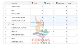FORNAS VIII 2025 jadi ajang penuh gengsi. Jabar pimpin klasemen, NTB raih emas pertama lewat cabang Airsoftgun. (Foto: Istimewa)