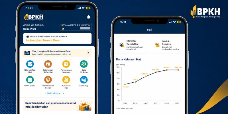 BPKH pastikan dana haji aman dan transparan lewat aplikasi digital yang bisa dipantau jemaah real time.(Foto.Istimewa)