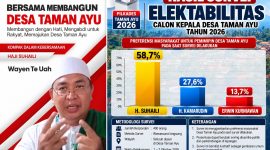 Infografis hasil survei preferensi masyarakat dalam Pilkades Taman Ayu 2026 mencatat H. Suhaili 58,7 persen, H. Kamarudin 27,6 persen, dan Erwin Kurniawan 13,7 persen. Data dalam gambar menyebut survei dilakukan terhadap 400 responden pada 1–7 Oktober 2026.(Foto: Istimewa)